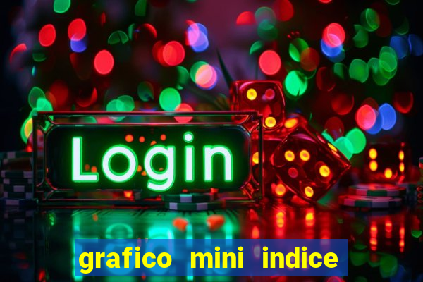 grafico mini indice em tempo real